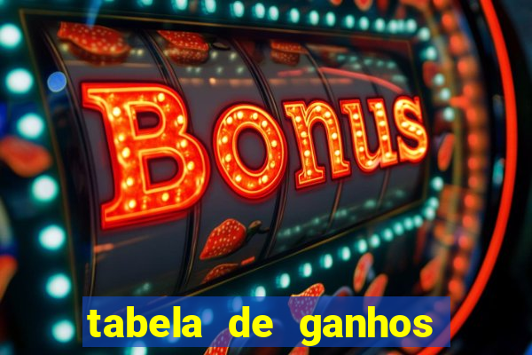 tabela de ganhos fortune tiger